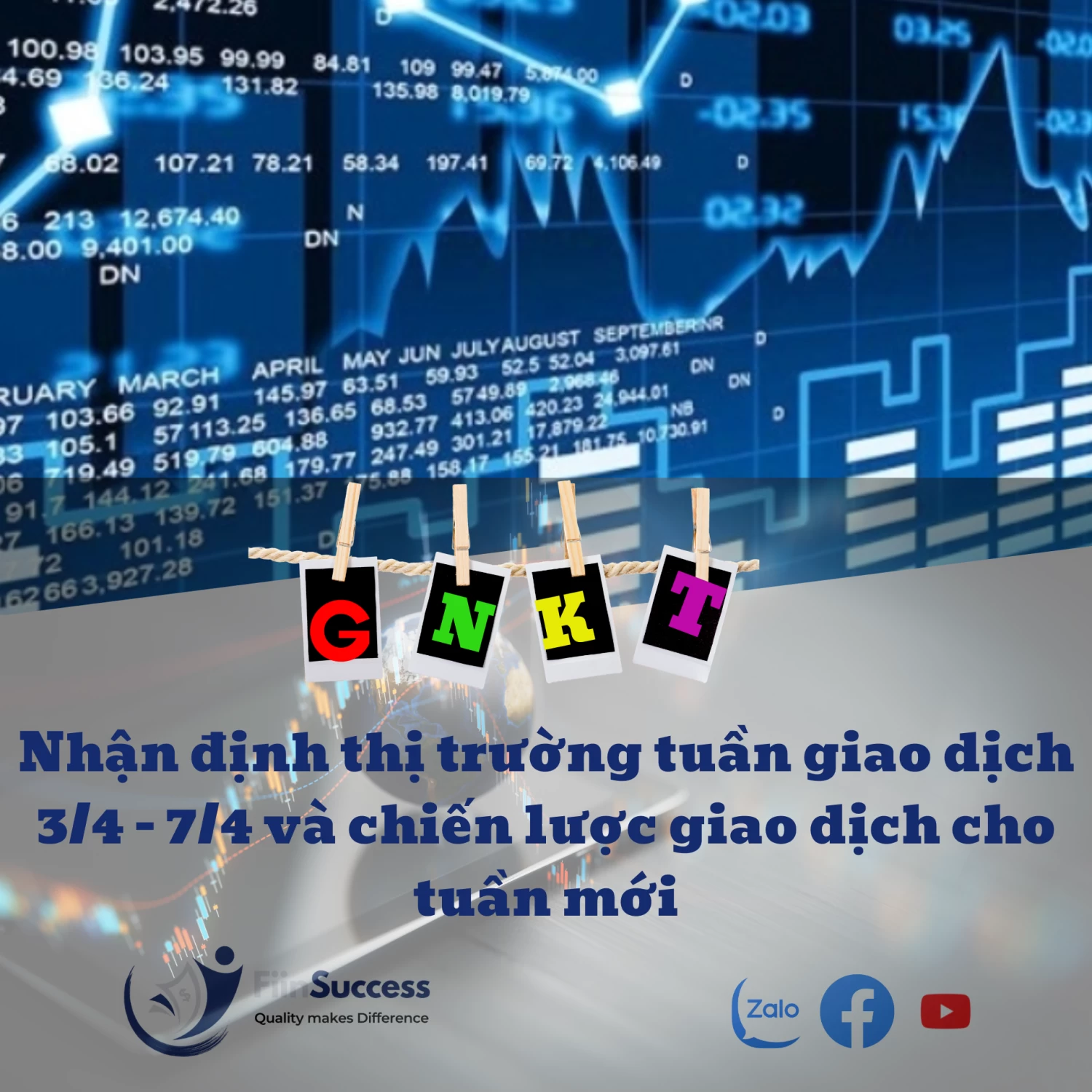 GNKT: Thị trường tuần 3/4 - 7/4 và chiến lược giao dịch tuần mới