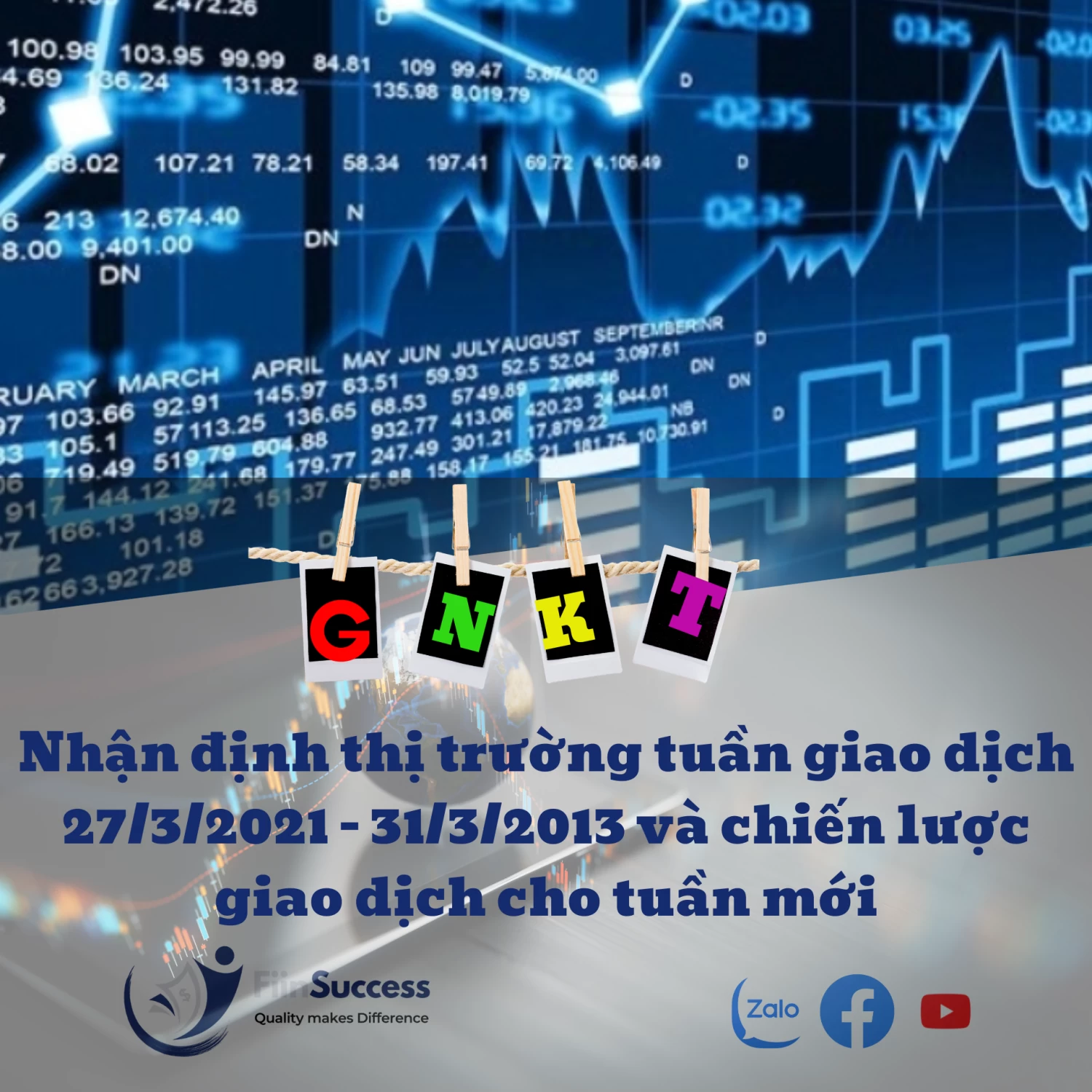 GNKT: Thị trường tuần 27/3 - 31/3 và chiến lược giao dịch tuần mới