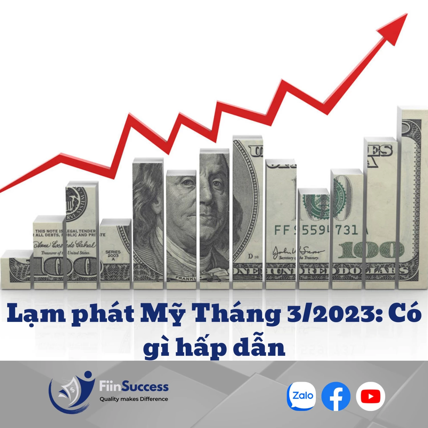 Lạm phát Mỹ tháng 3/2023: Xu hướng lạm phát giảm nhanh, nhưng lạm phát lõi vẫn neo cao