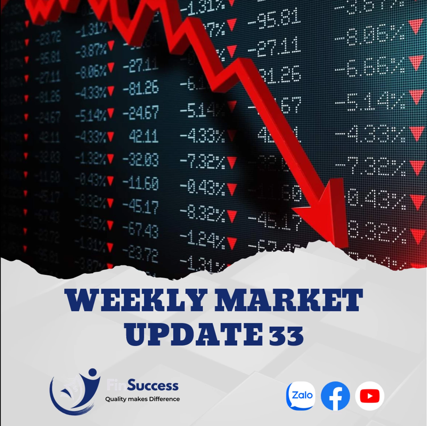 WEEKLY MARKET UPDATE 33| Thị trường phản ứng với các tin tức tiêu cực