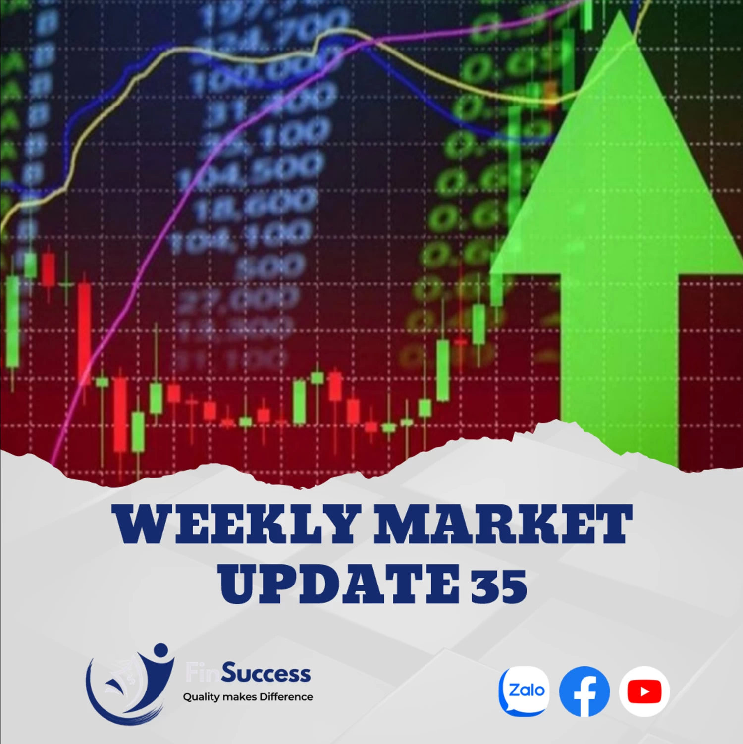 WEEKLY MARKET UPDATE 35| Việt nam đứng đầu TSSL tại Châu Á tuần qua