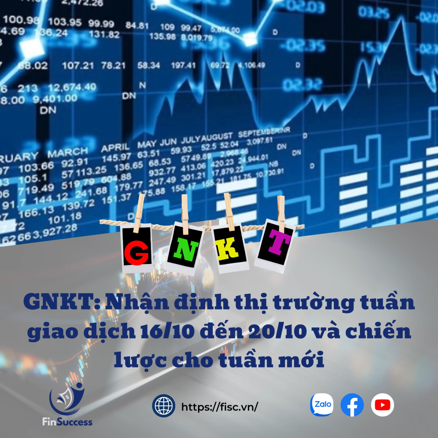 GNKT: Nhận định thị trường tuần giao dịch 16/10 đến 20/10 và chiến lược cho tuần mới