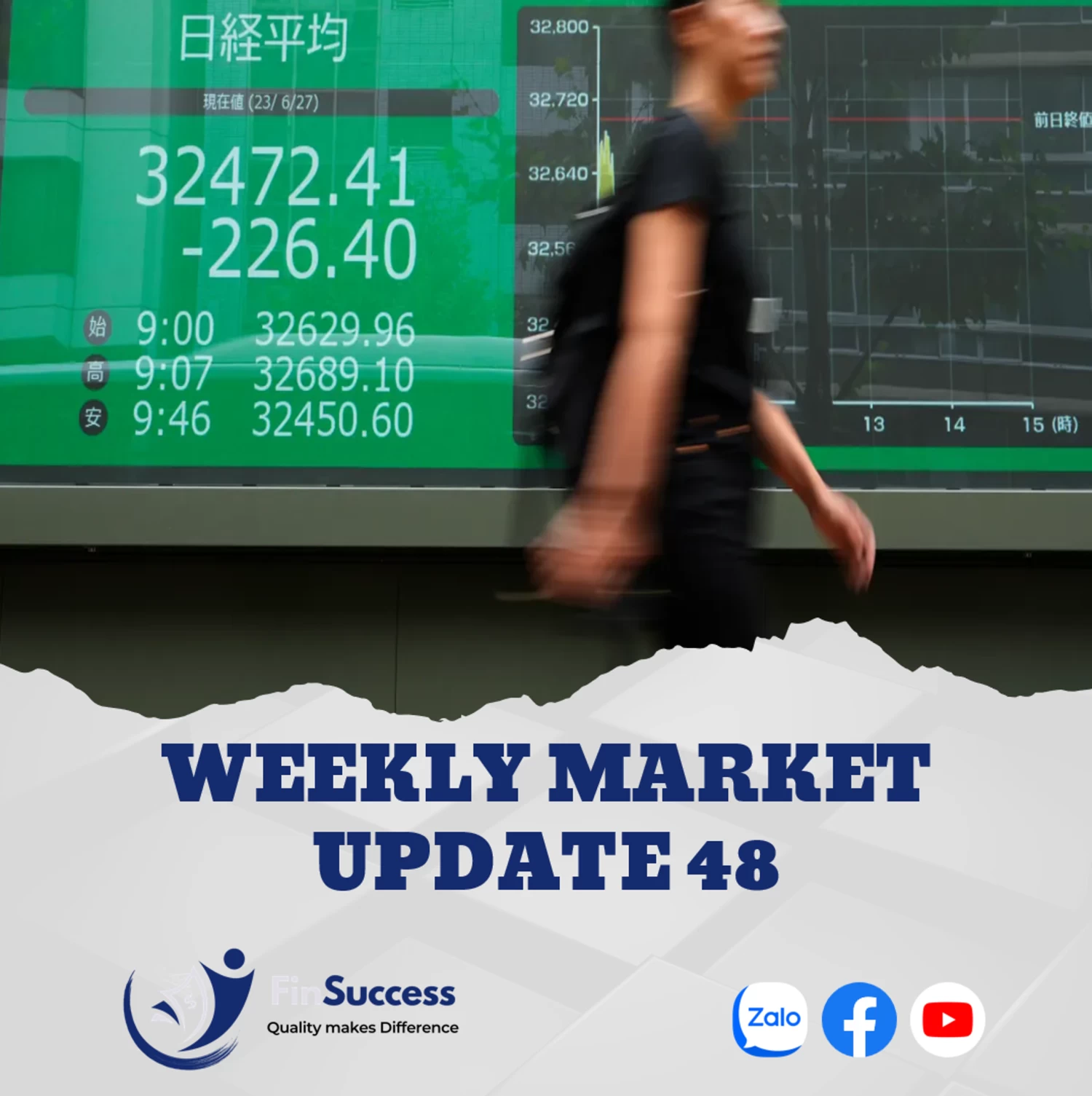 WEEKLY MARKET UPDATE 48| Thị trường chứng khoán Châu Á chuyển động ngược pha