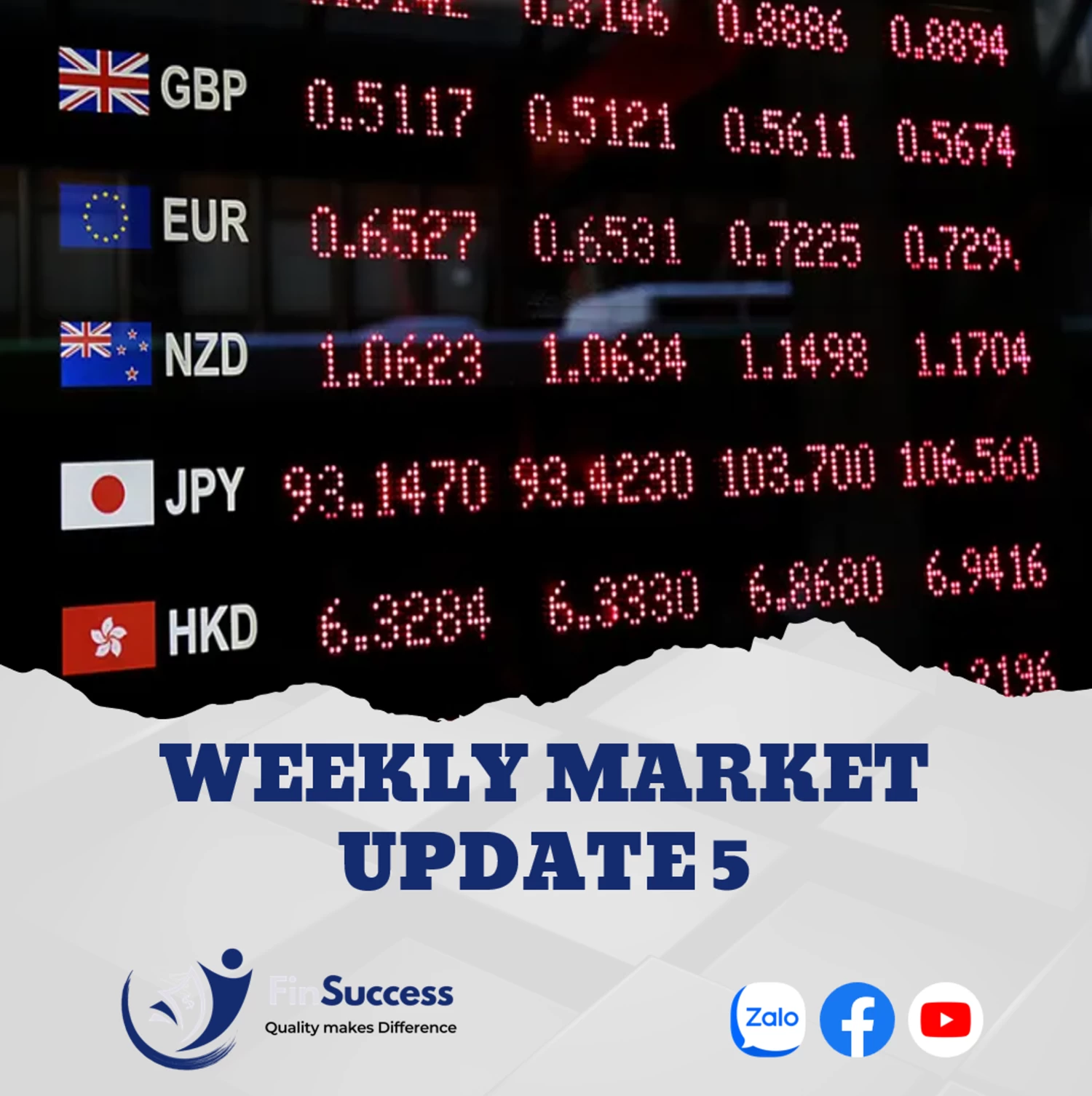 WEEKLY MARKET UPDATE 5| Tỷ giá hạ nhiệt – Thị trường phân hóa – Nhóm năng lượng đảo chiều