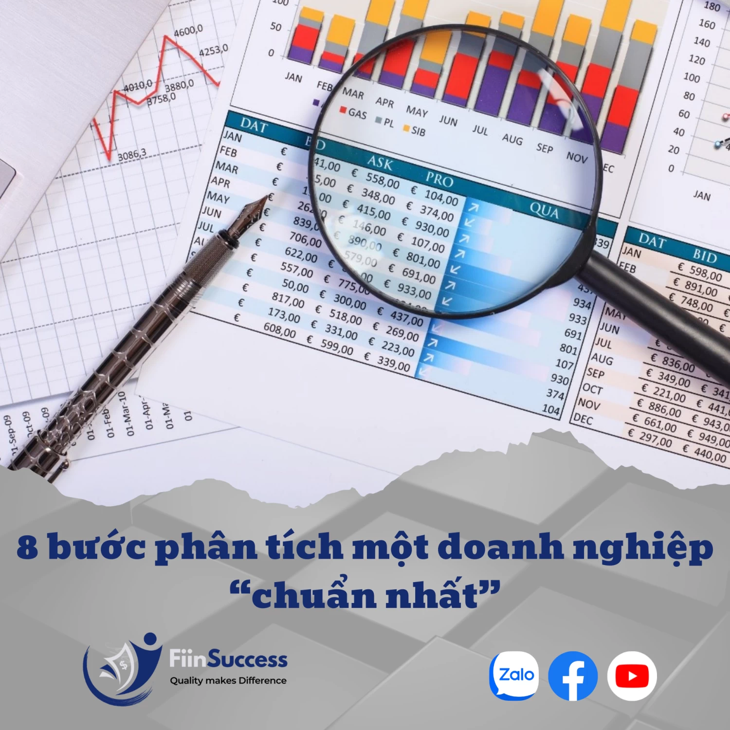 8 bước phân tích một doanh nghiệp chuẩn nhất