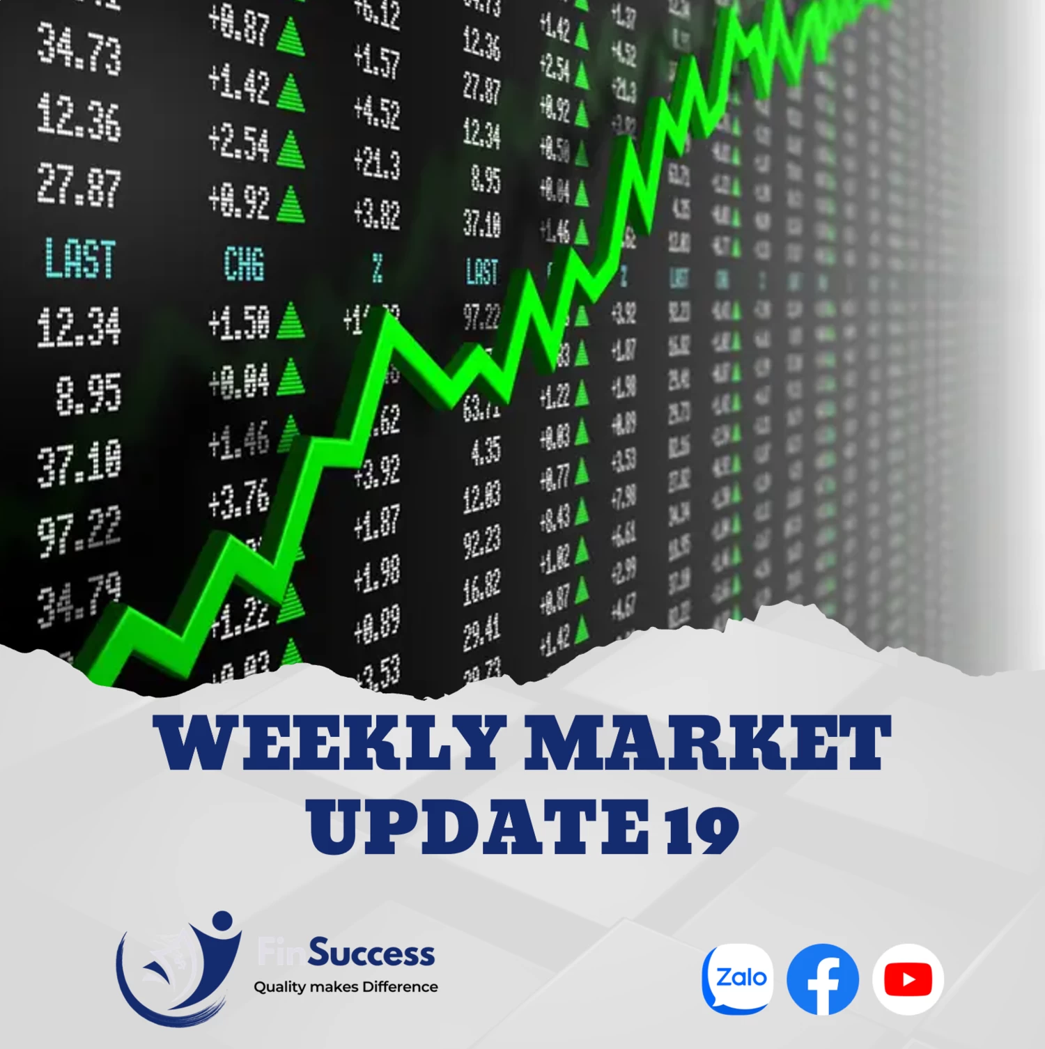 WEEKLY MARKET UPDATE 19| Thị trường chứng khoán toàn cầu phục hồi