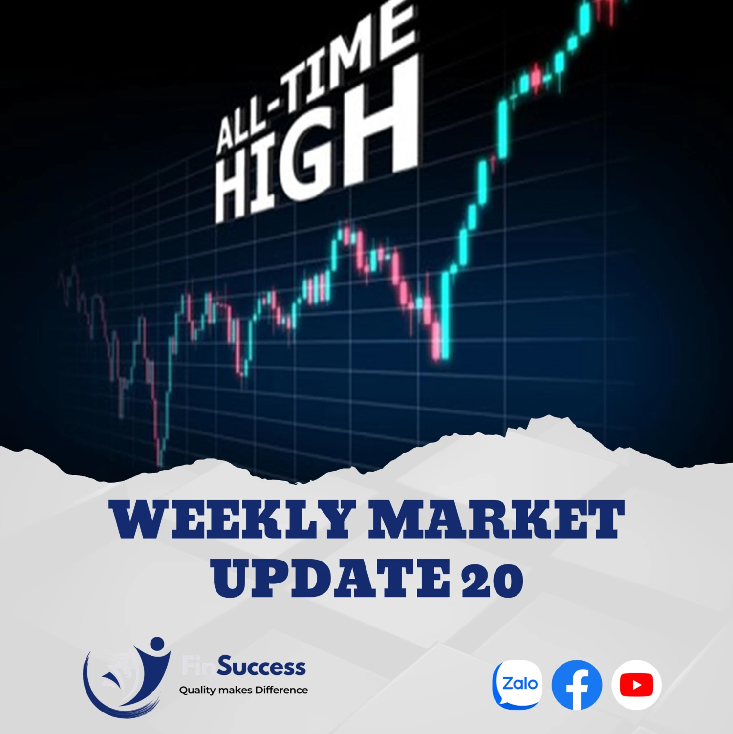 WEEKLY MARKET UPDATE 20| Thị trường vượt đỉnh nhờ kỳ vọng hạ lãi suất