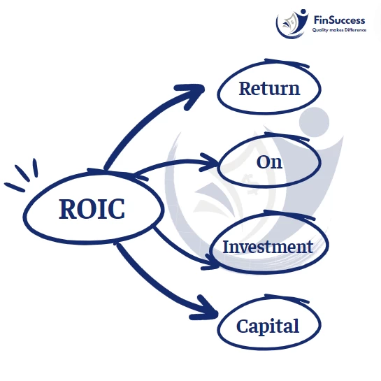 Các nhà đầu tư cần biết những gì về chỉ số ROIC?