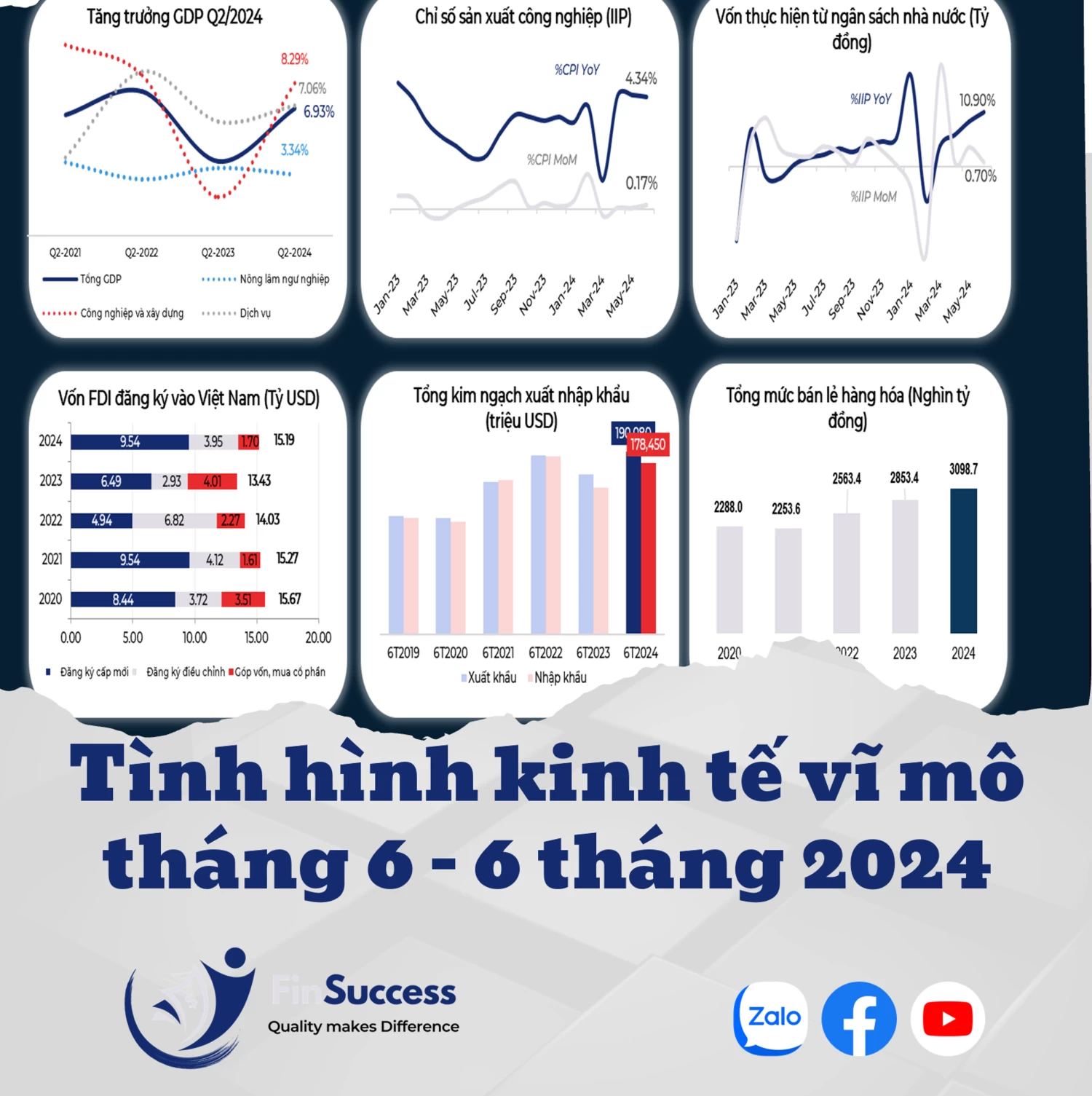 Một số điểm nổi bật kinh tế tháng 6 và 6 tháng 2024