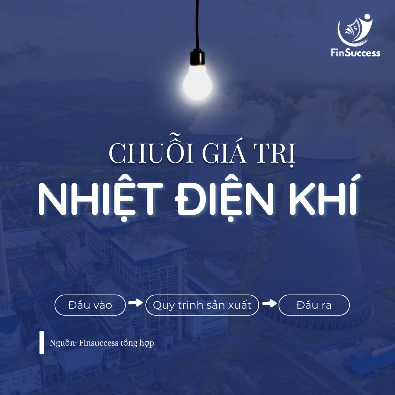 Chuỗi giá trị ngành nhiệt điện khí