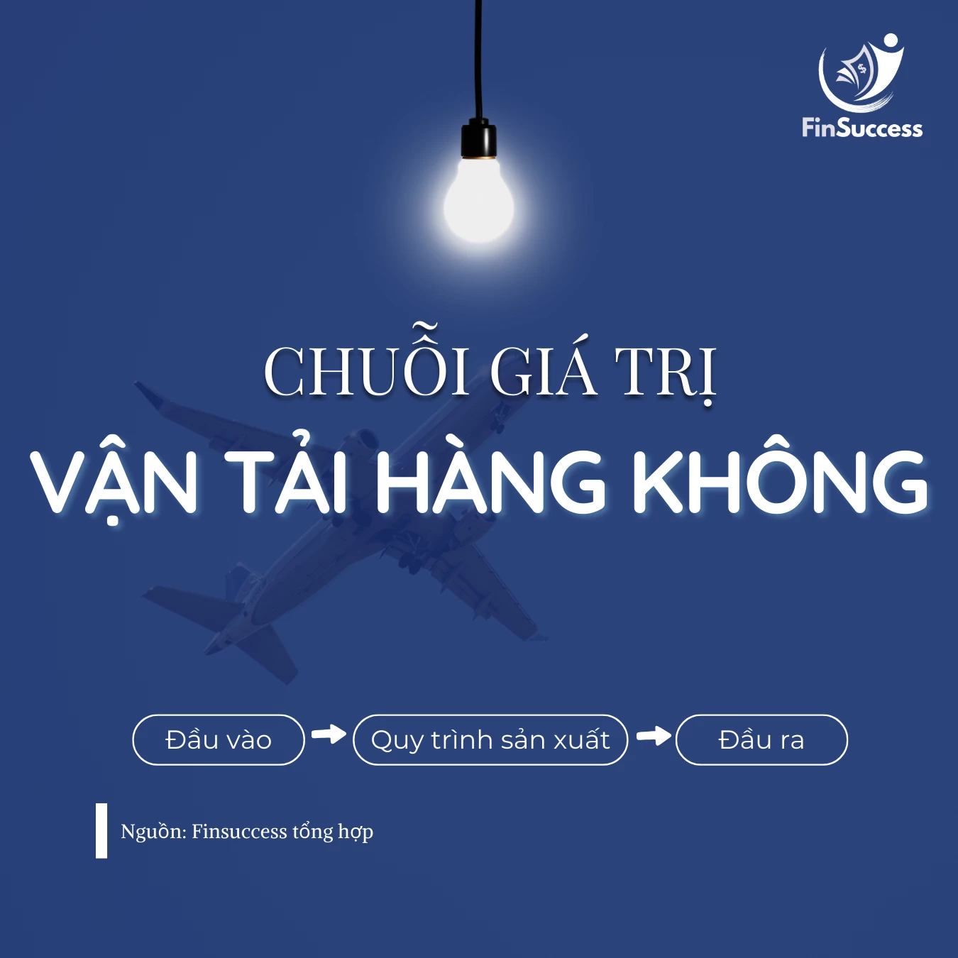 Chuỗi giá trị ngành vận tải hàng không