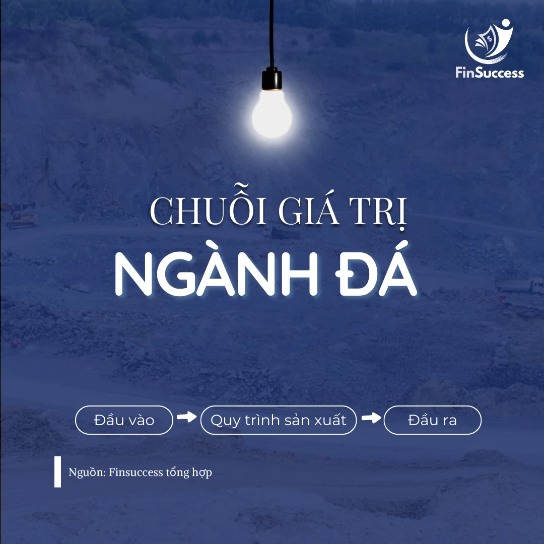 Chuỗi giá trị ngành Đá xây dựng