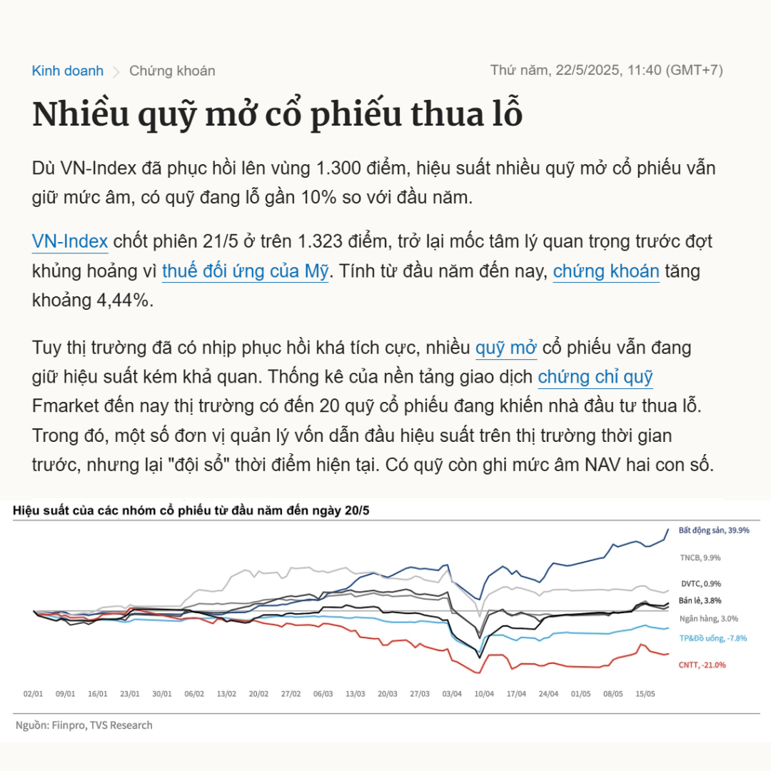 FinSuccess - Nhiều quỹ mở cổ phiếu thua lỗ